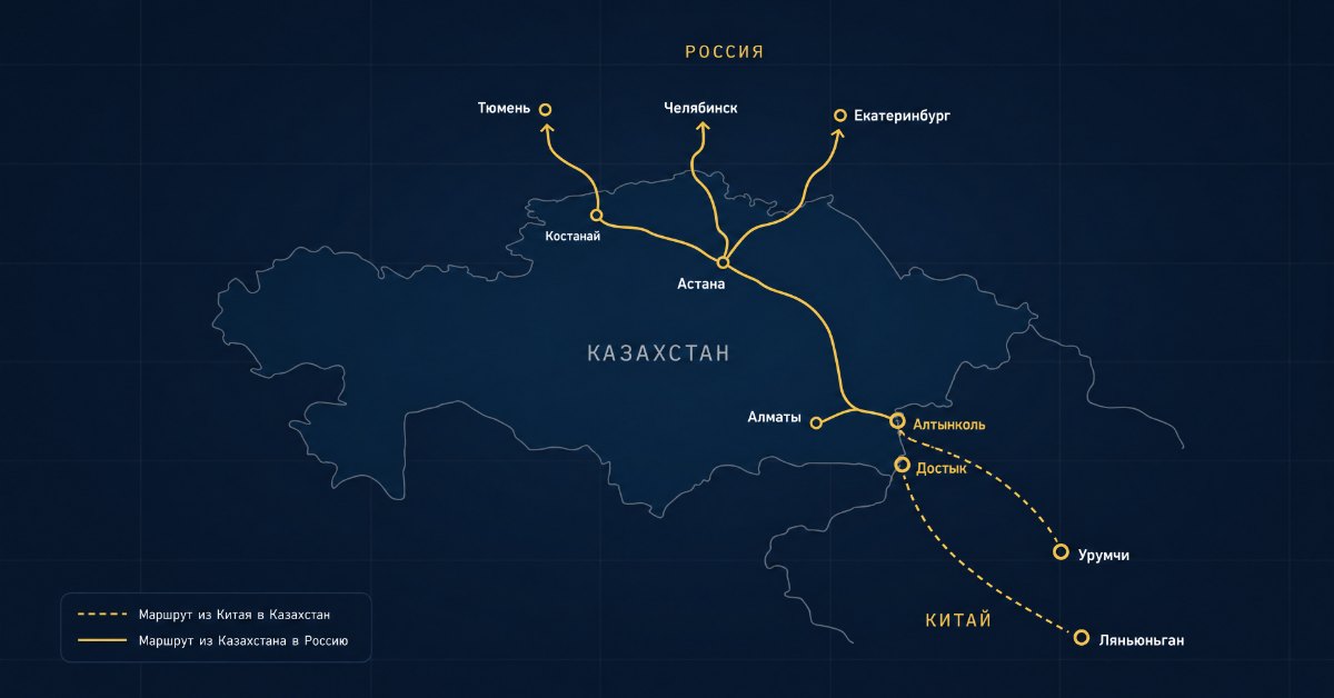 Карта маршрутов Gold Orient Logistics: Китай — Казахстан — Россия