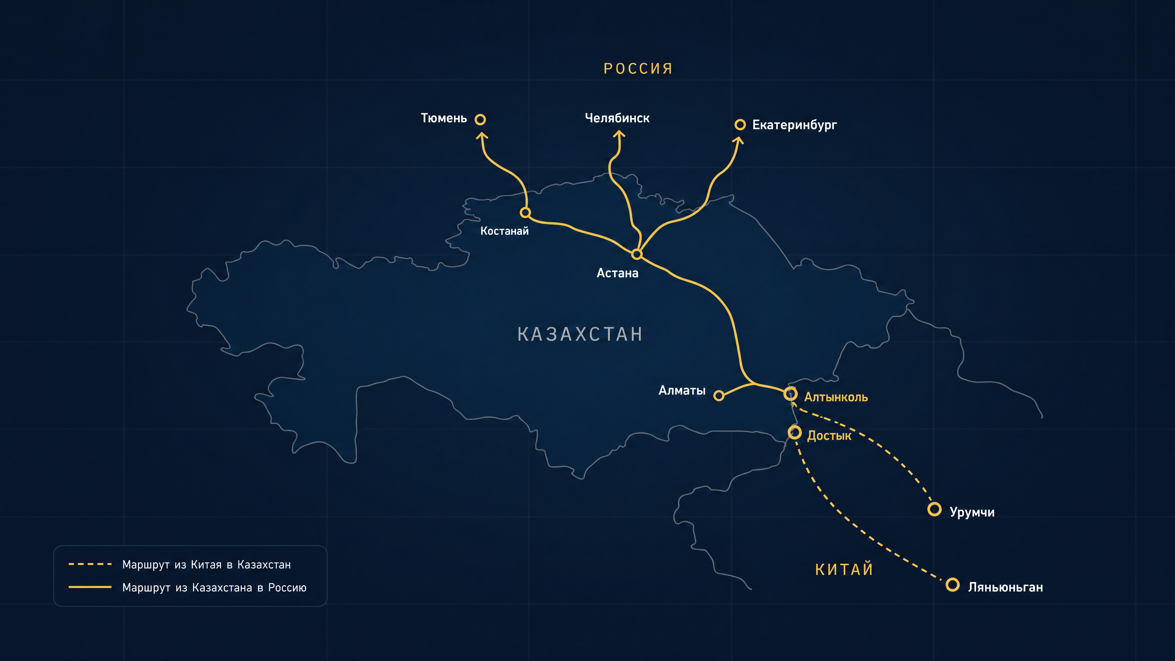 Карта маршрутов Китай → Казахстан → Россия